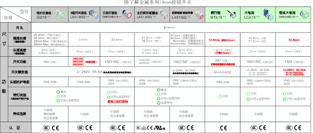 东成西就四码八肖